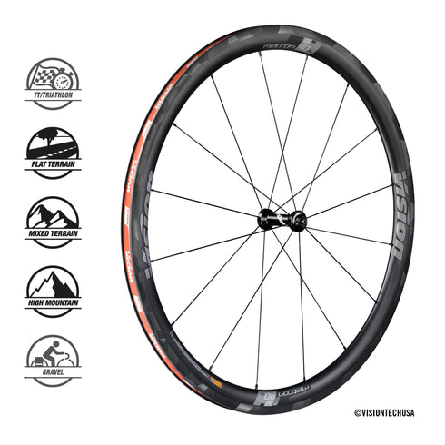 Vision SC40 TL Clincher DB CL Wheelset XDR